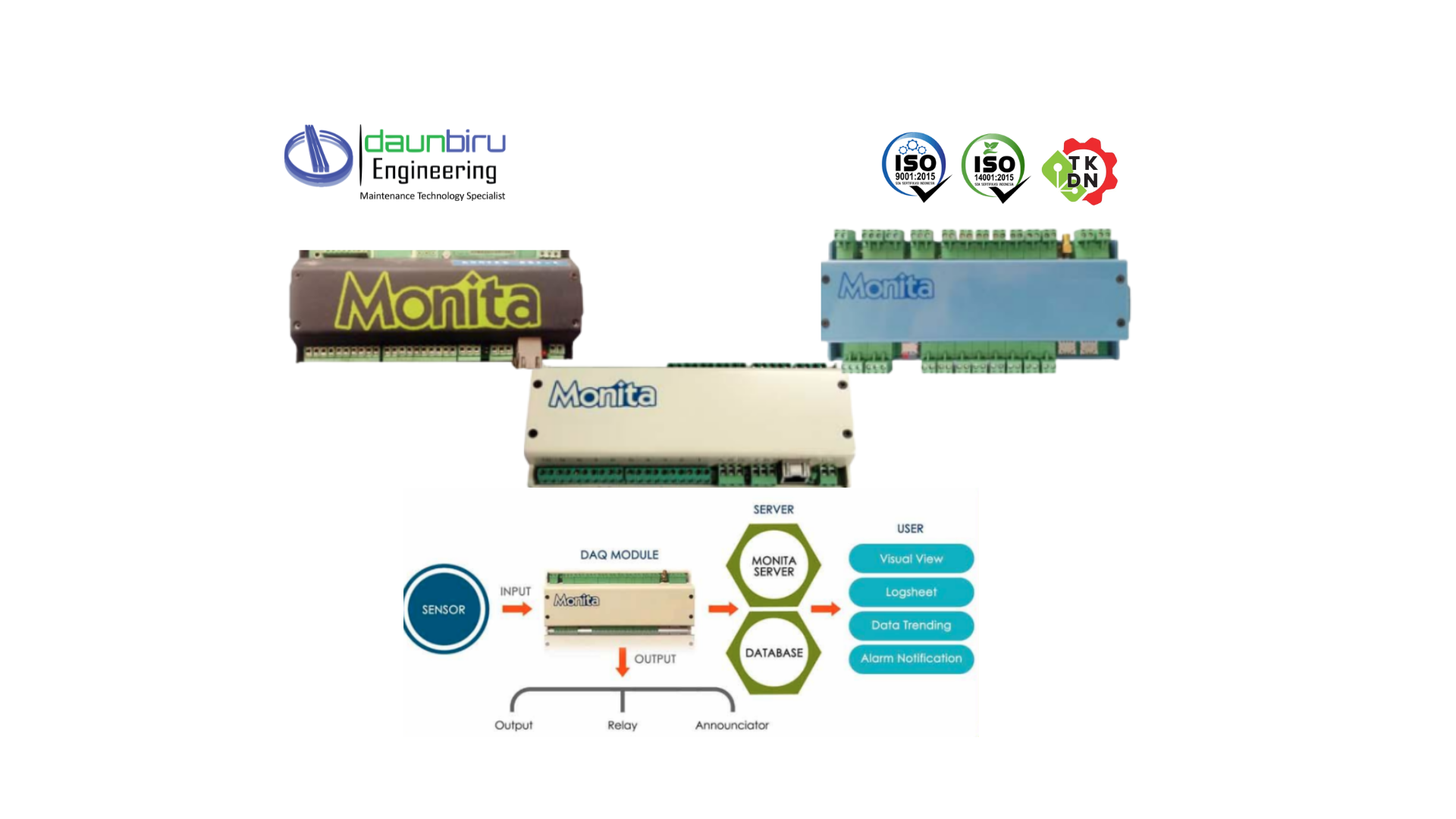 Monita