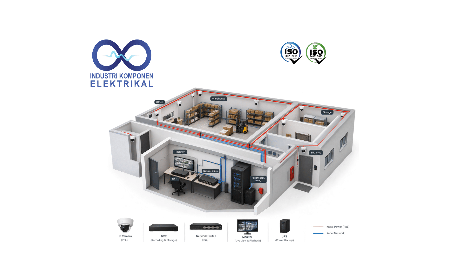 Mini CCTV System